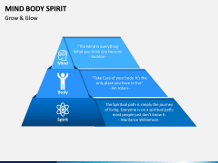 Mind Body Spirit PPT Slide 5