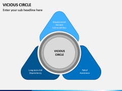 Vicious Circle PPT Slide 6