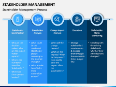 Stakeholder Management PPT Slide 10