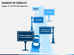 Sources of Conflict PPT Slide 4