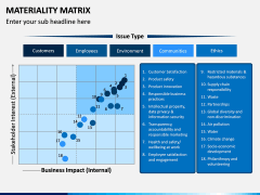Materiality Matrix PPT Slide 1