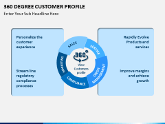 360 degree customer profile PPT slide 2