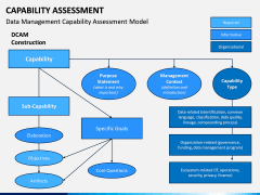 Capability Assessment PPT Slide 13