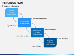 IT Strategic Plan PPT Slide 9