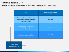 Human Reliability PPT Slide 9