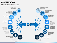 Globalization PPT Slide 11
