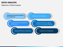 Ratio Analysis PPT Slide 7