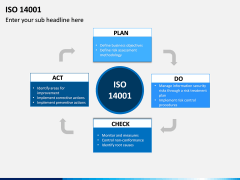 ISO 14001 PPT Slide 3
