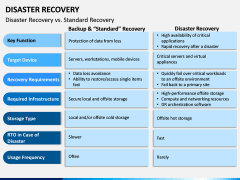 Disaster Recovery PPT Slide 11