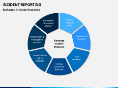 Incident Reporting PPT Slide 11