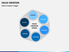 Value Creation PPT Slide 6