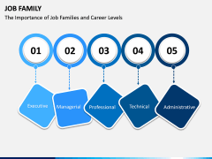 Job Family PPT Slide 6