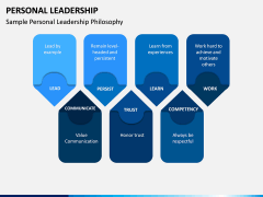 Personal Leadership PPT Slide 4