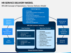 HR Service Delivery Model PPT Slide 12
