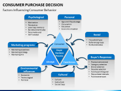 Consumer purchase decision PPT slide 1