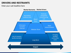 Drivers and Restraints PPT Slide 4