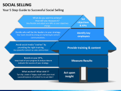 Social Selling PPT Slide 11