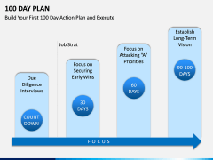 100 Day Plan PPT Slide 8