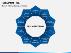 Tele Marketing PPT slide 1