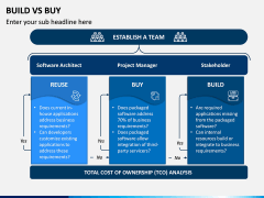 Build Vs Buy PPT Slide 10