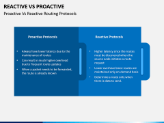 Reactive Proactive PPT Slide 11