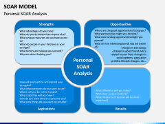 SOAR Model PPT Slide 4