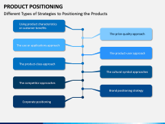 Product Positioning PPT Slide 10
