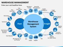 Warehouse Management PPT slide 4