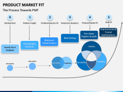 Product Market Fit PPT slide 14