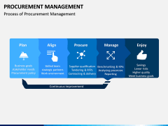 Procurement Management PPT Slide 2