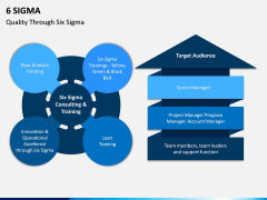 Six sigma ppt slide 9