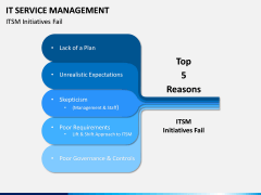 IT Service Management PPT slide 7