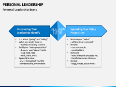 Personal Leadership PPT Slide 12