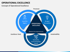 Operational Excellence PPT Slide 3