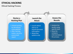 Ethical Hacking PPT Slide 4