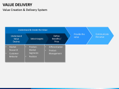 Value Delivery PPT Slide 15