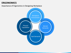 Ergonomics PPT Slide 5