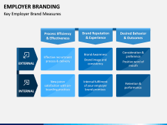 Employer Branding PPT Slide 11