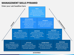 Management Skills Pyramid PPT Slide 10