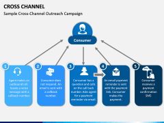 Cross Channel PPT Slide 8