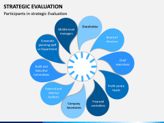 Strategic Evaluation PPT Slide 13