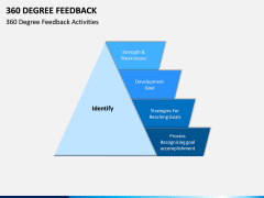 360 Degree Feedback PPT Slide 9