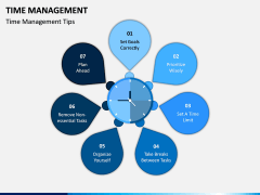 Time Management PPT Slide 9