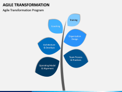 Agile Transformation PPT Slide 6