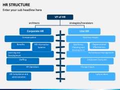 HR Structure PPT Slide 1