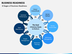 Business Readiness PPT Slide 2