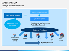 Lean Startup PPT Slide 17