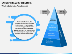 Enterprise Architecture PPT Slide 1