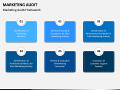 Marketing Audit PPT Slide 8