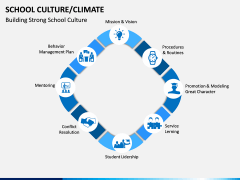 School Culture PPT Slide 4